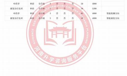三门峡职业技术学院单招成绩查询_三门峡职业技术学院单招