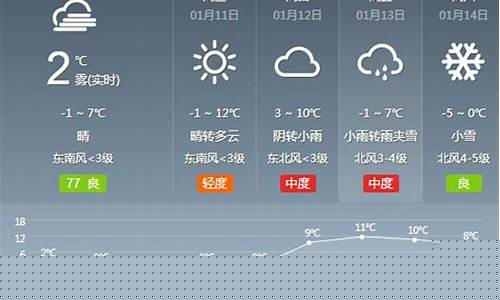 尉氏天气预报15天查询_尉氏天气预报查询一周15天查询