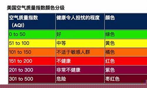 空气质量指数指的是什么?_空气质量指数最好是多少