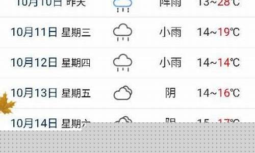河南商丘天气预报查询_河南商丘天气预报15天气