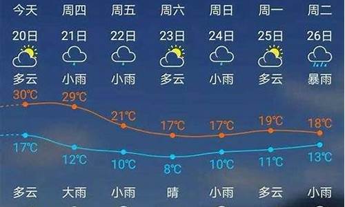 建瓯天气预报30天的_建瓯天气预报30天