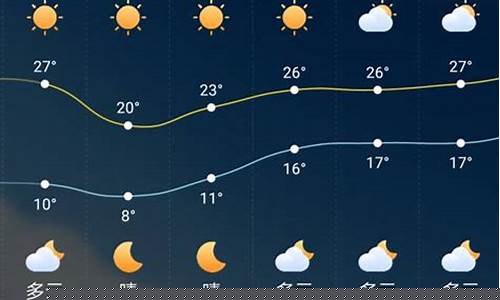 婺源的天气预报15天查询_婺源一周天气预报15天天气预报查询表格