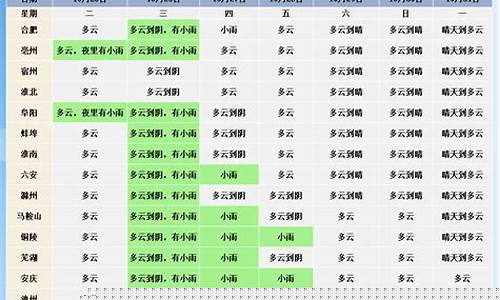 安徽郎溪天气预报15天_安徽郎溪天气预报15天最新消息查询