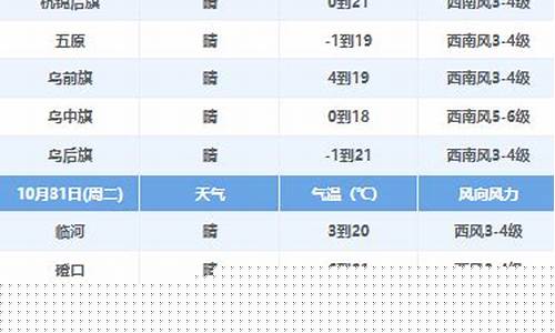 临河天气预报15天查询结果表格_临河天气预报15天