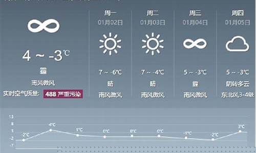 北京未来一周天气?_北京未来一周天气预报七天查询结果最新消息最新