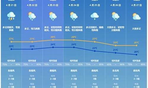 未来珠海一周天气预报最新_珠海未来一周天气情况