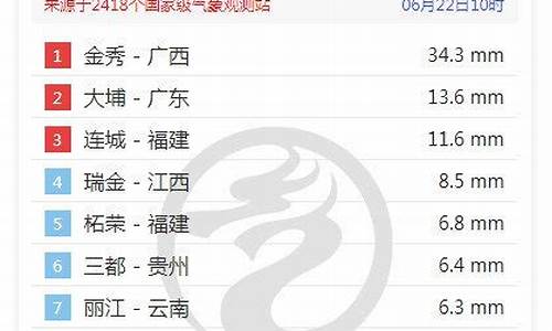 东莞今天天气预报多少_广东东莞今日天气