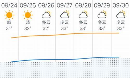 广州一周天气预报15天查询_广州天气 一周