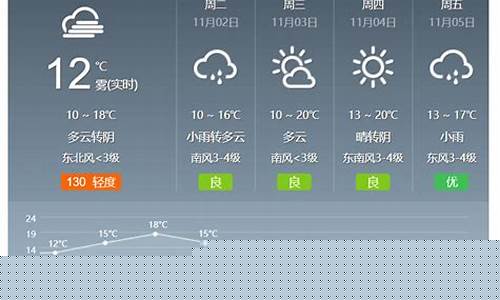 济宁鱼台天气预报今天_济宁鱼台天气预报