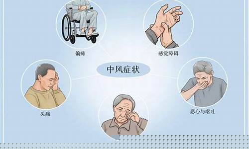 脑中风前兆及应急措施_脑中风的紧急处理方法