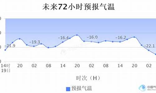 莫斯科天气预报一周天气_莫斯科15天天气