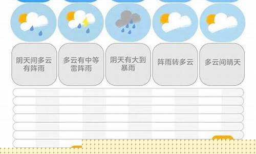 长沙未来一周天气情况查询最新消息_长沙未来一星期天气预报