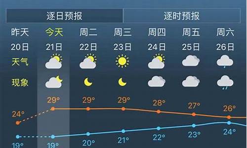 上海天气预报30天气温_天气预报上海30天天气预报