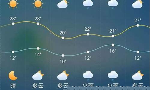 榆林天气15天查询一周天气预报_查询一周天气预报