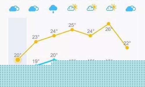 福建福清天气预报一周_福清天气预报福清