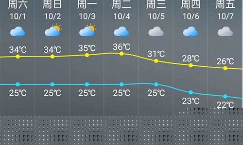 天气预报查询一个月_一个月旳天气预报