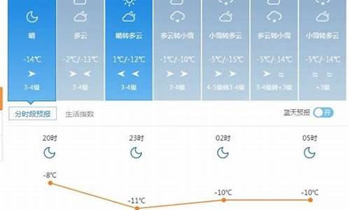 塔城天气预报30天查询_塔城地区天气预报30天