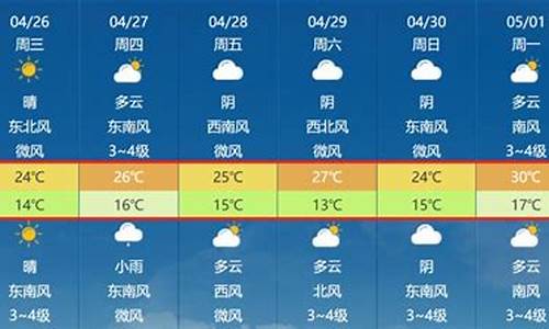 马鞍山天气预报30天查询最新_马鞍山天气预报30天查询
