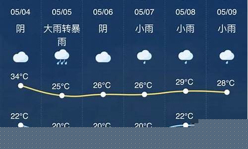 金华天气预报15天准确查询_金华天气预报15天准确查询表