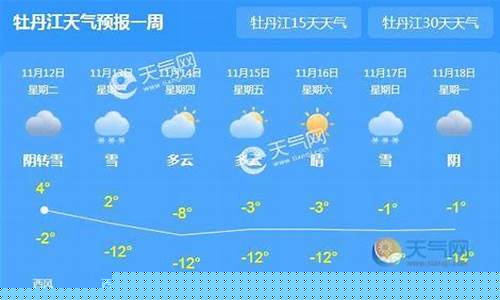 牡丹江市天气预报15天天气下载预报_牡丹江市天气预报