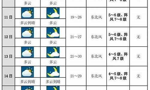 未来十天上海天气预报查询_未来十天上海天气预报查询结果