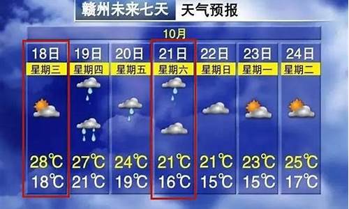 赣州10天天气_赣州十天天气预报
