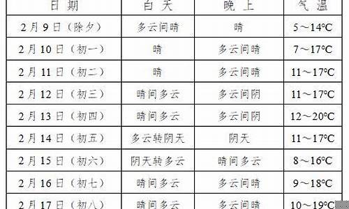 富顺天气预报_富顺天气预报15天查询百度百科