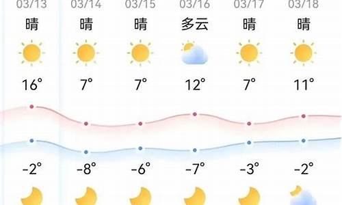 潍坊未来一周天气预报15天_潍坊一周天气预报降温查询表