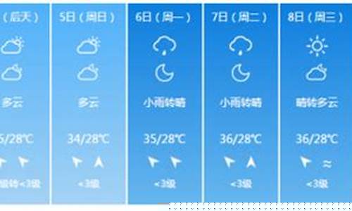 上海明天天气预报台风最新消息_上海明天天气预报查询