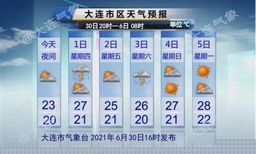 大连一周天气预报详情最新版全文_大连一周天气预报查询一周