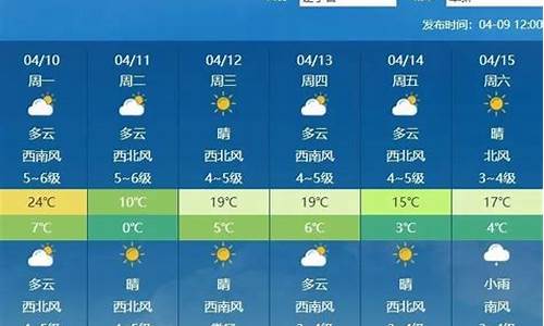 阜新天气预报一周15_阜新天气预报一周7天查询结果