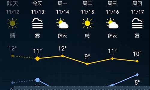 手机实时天气预报_手机实时天气预报不准