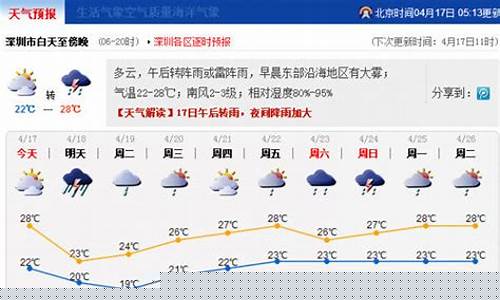 明天深圳天气_明天深圳天气预报几点下雨