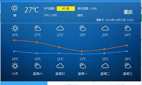 重庆未来一周的天气预报查询_重庆未来一周天气情况怎么样