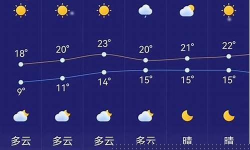 临沂24小时天气预报查询_临沂24小时天气预报 实时