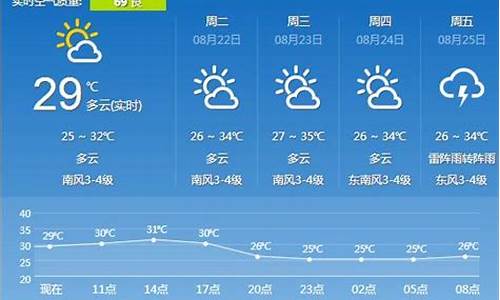 镇江半个月天气预报_镇江半个月天气预报40天