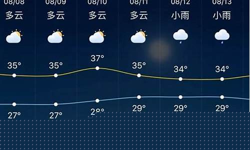 上海实时天气预报徐汇区_上海实时天气预报