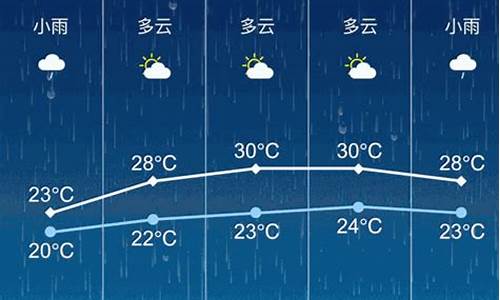 张家港天气预报15天查询2345_张家港天气预报15天查询结果