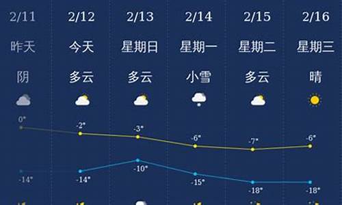 铁岭天气预报30天查询结果_铁岭天气预报30天查询结果