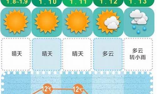 未来15天天气预报云图_天气预报未来15天板块分析