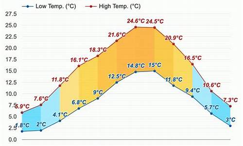 巴黎天气预报30天_巴黎天气预报30天准确率高