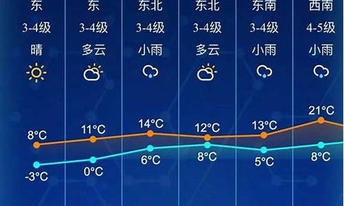 南通天气预报15天查询2345_南通天气预报15天查询一周天气预报