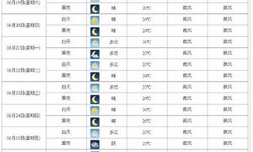 山东济南一周天气情况分析_济南一周气温查询