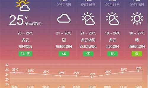 盐城天气预报一周查询_盐城天气预报一周查询表