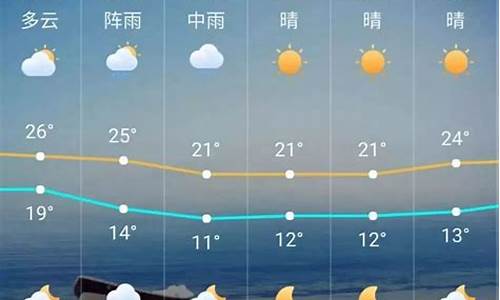 广州 未来天气_广州未来一周天气天气预报