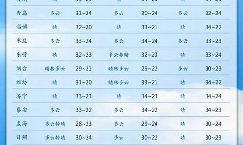 济南未来15天天气_济南未来15天天气预报查询2345