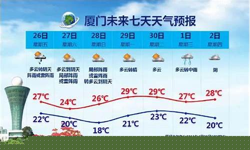 厦门天气预报一周天气30天_厦门一周天气预报30天查询结果最新消息今天
