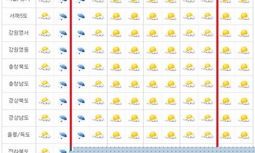 首尔天气预报60天_首尔天气预报60天准确