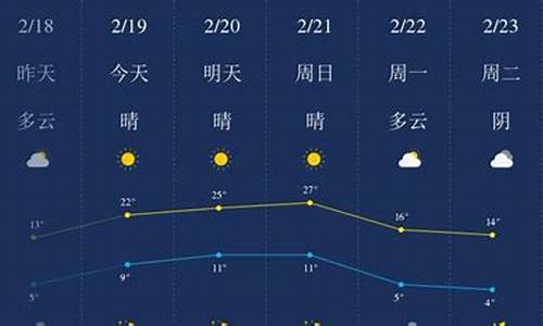 开封天气预报15天查询结果降雨_开封天气预报15天查询30