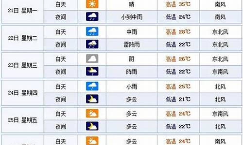 烟台天气预报一周 7天_烟台天气预报一周查询